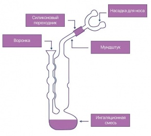 Ингалятор Махольда стеклянный фото 963
