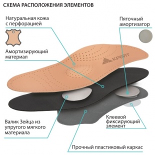 Стельки ортопедические СК -125 Крейт фото 5743