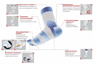 Носки медицинские Protect iT  СТ-81 фото 4154