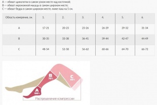 Чулок компрессионный до бедра III класс (с открытым мыском (1 шт) фото 2746