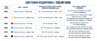 Бор твердосплавный стоматологический фото 1390